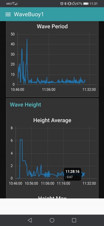 screenshot of mobile app showing wave data