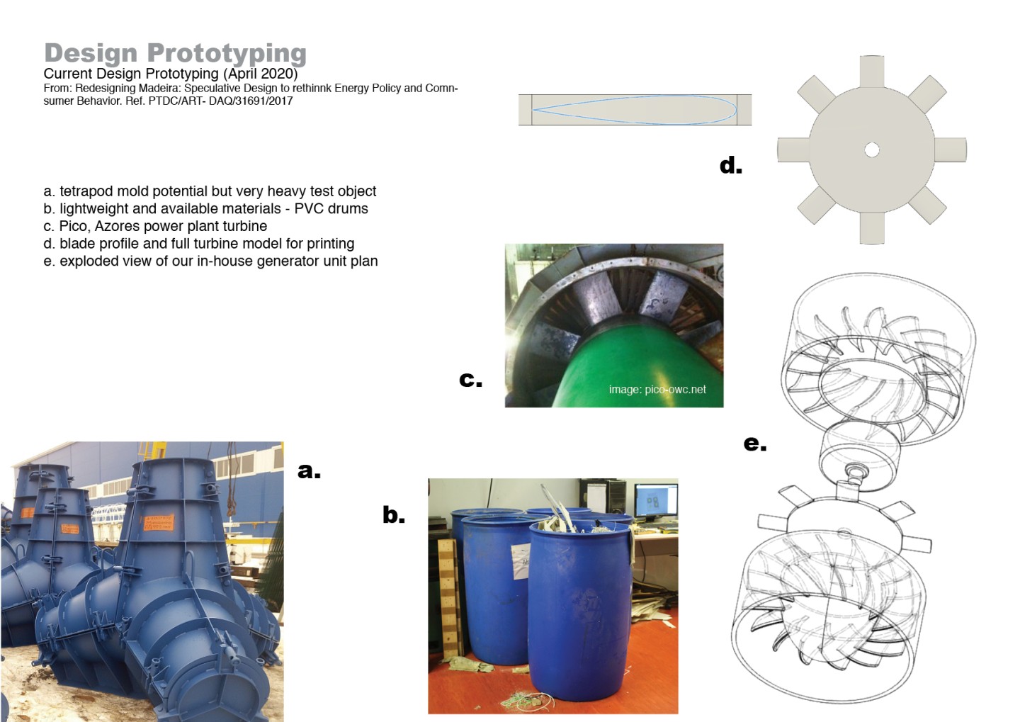 figure3-prototyping2-1440x.jpg